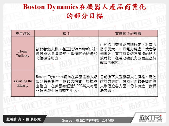 探討快遞機器人發展課題與商業模式