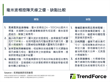 隨5G毫米波發展，相控陣列天線