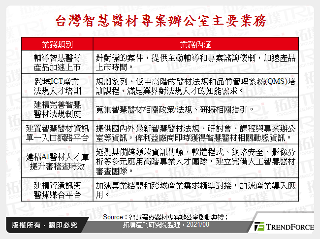 台灣智慧醫材專案辦公室主要業務