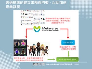 Meta、Microsoft等廠商成立元宇宙標準論壇，目標建立元宇宙的開放標準