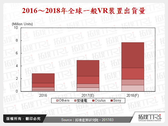 VR追蹤技術分析與發展