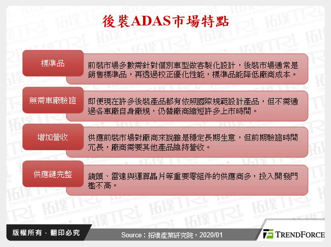 後裝ADAS市場特點