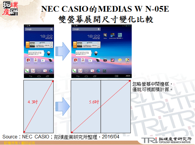 NEC CASIO的MEDIAS W N-05E雙螢幕展開尺寸變化比較