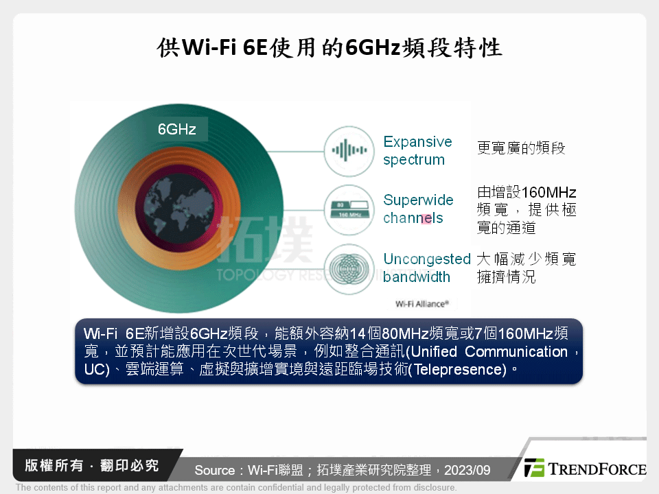 供Wi-Fi 6E使用的6GHz頻段特性