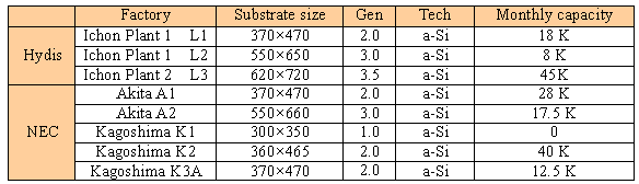 相機手機之CCD與CMOS感測器發展趨勢