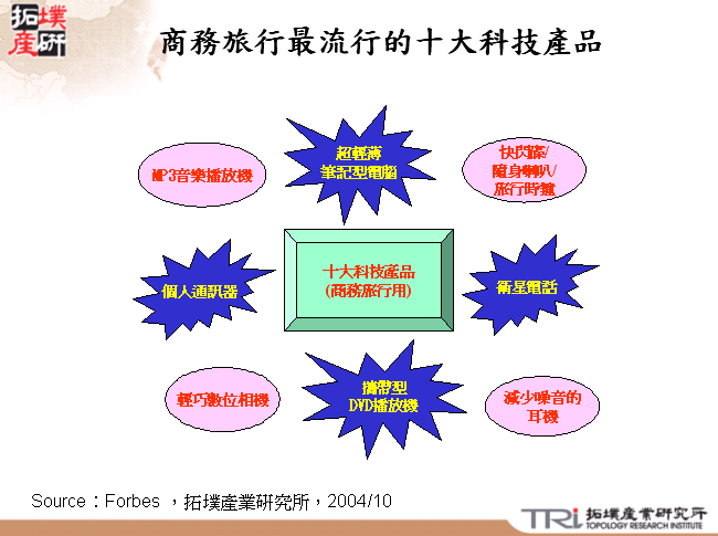 商務旅行最流行的十大科技產品