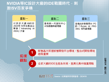 NVIDIA等IC設計大廠的IDE戰國時代，刺激ISV百家爭鳴