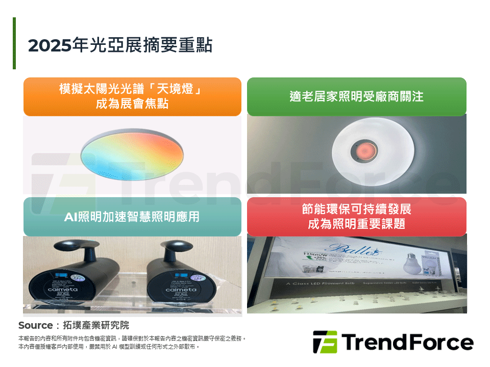 2025年光亞展摘要重點