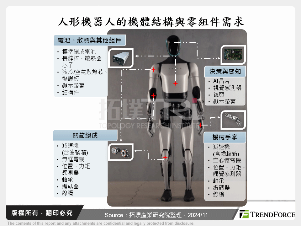 人形機器人的機體結構與零組件需求