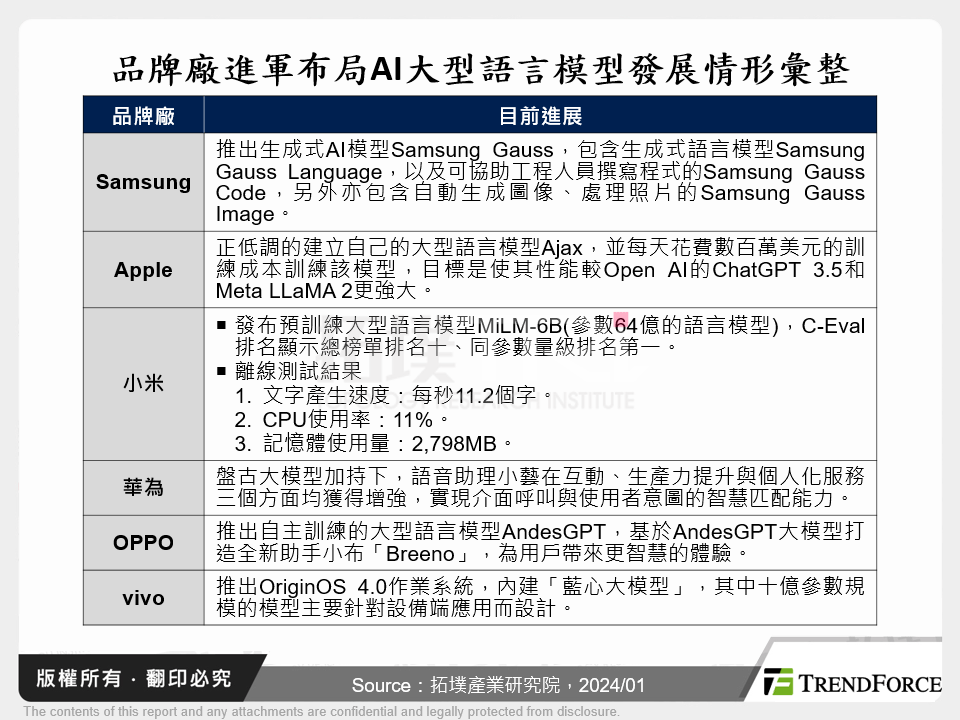 品牌廠進軍布局AI大型語言模型發展情形彙整