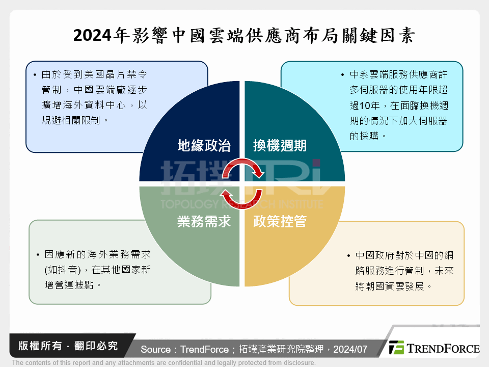 2024下半年全球伺服器市場動態與展望