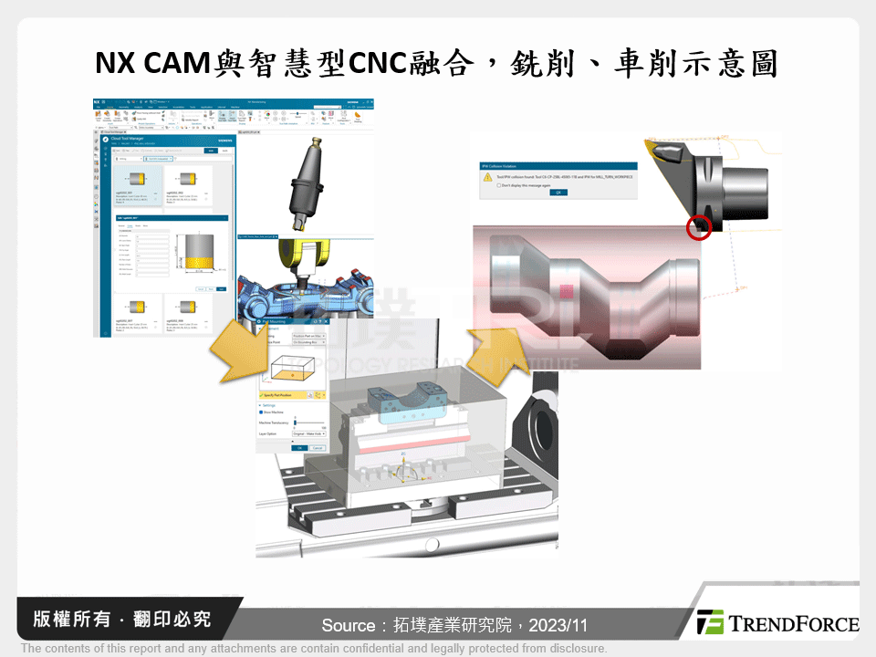 NX CAM與智慧型CNC融合，銑削、車削示意圖