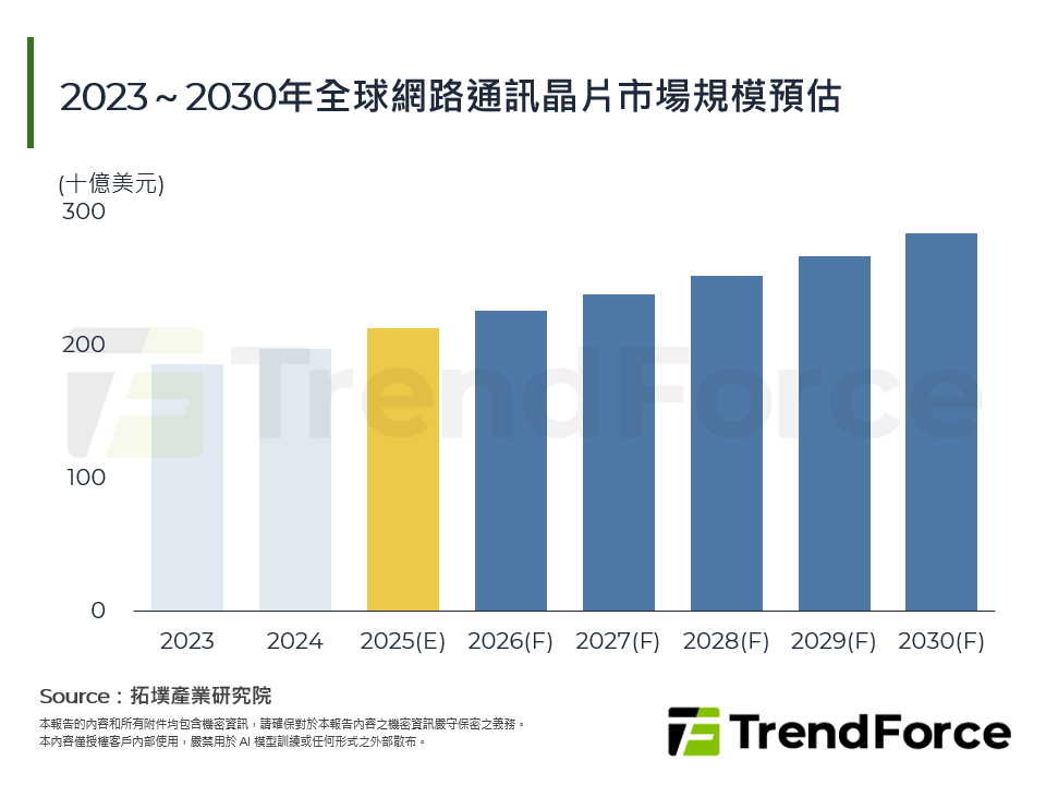 超連結時代的核心：網路通訊晶片產業變革與策略布局