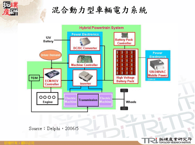 混合動力型車輛電力系統