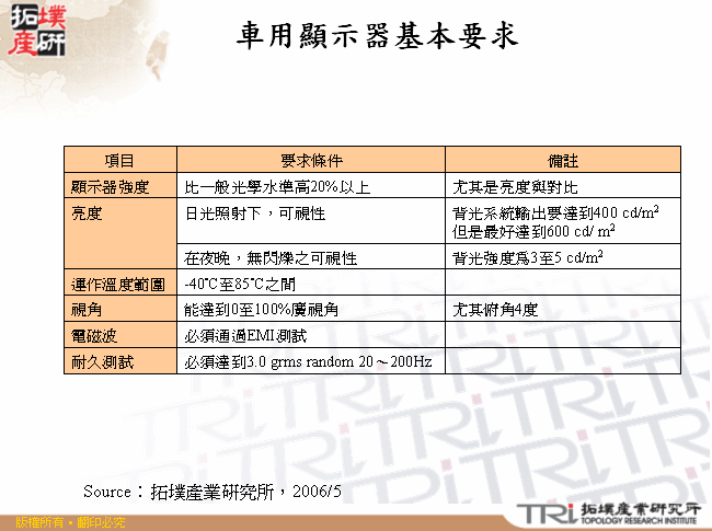 車用顯示器基本要求