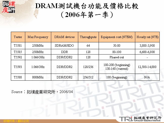 DRAM測試機台功能及價格比較（2006年第一季）