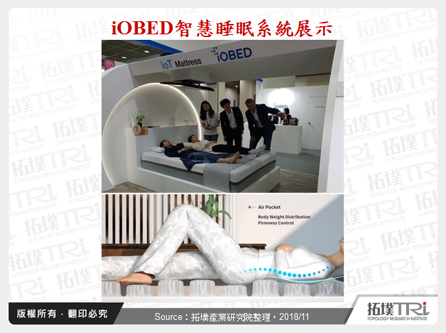 iOBED智慧睡眠系統展示