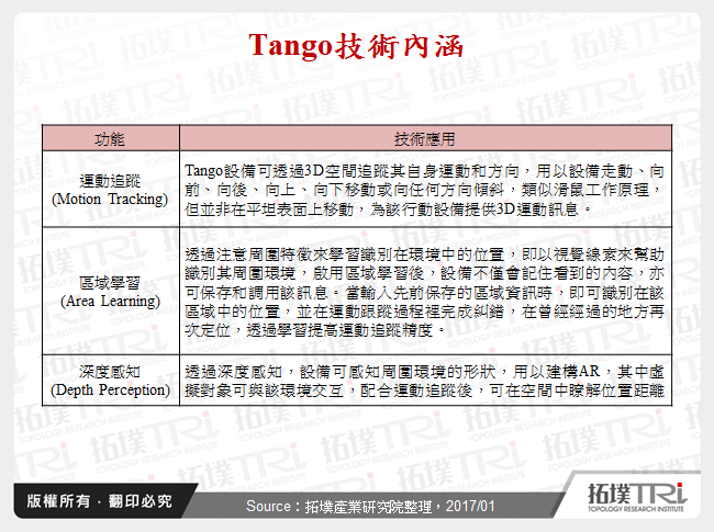 Tango技術內涵