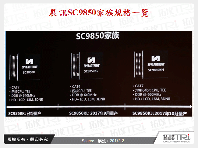 展訊SC9850家族規格一覽