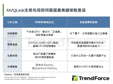 從GPU到QPU：NVIDIA