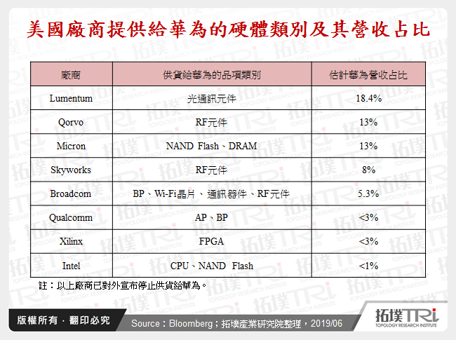 中、美爭端：衝突升溫下的華為