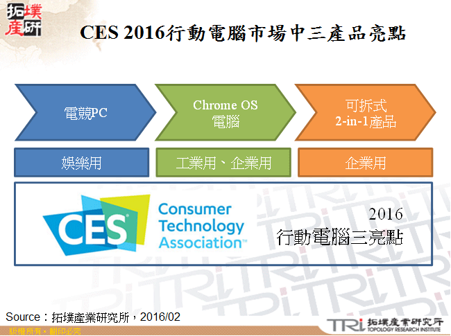 CES 2016行動電腦市場中三產品亮點