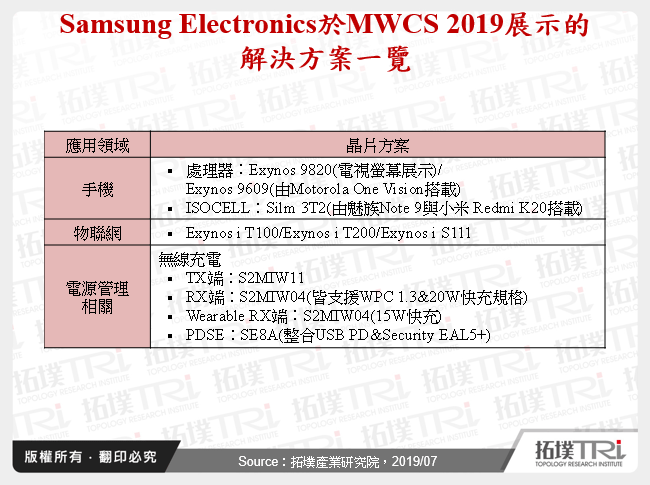 MWCS 2019：中國晶片技術水準更上層樓