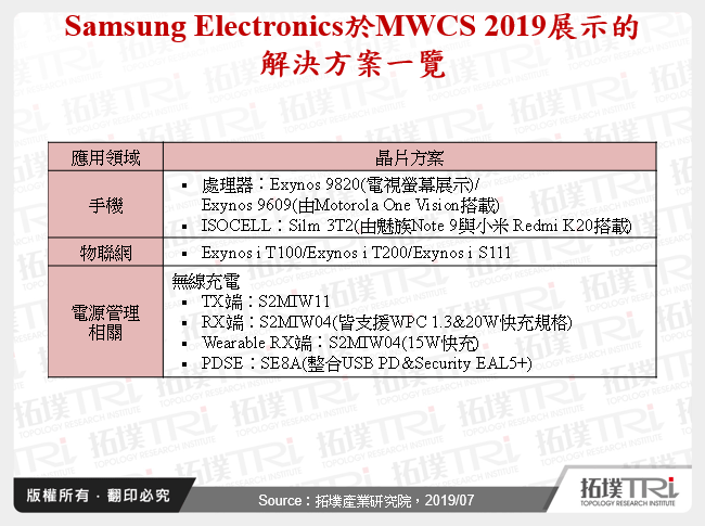 MWCS 2019:中國晶片技術水準更上層樓