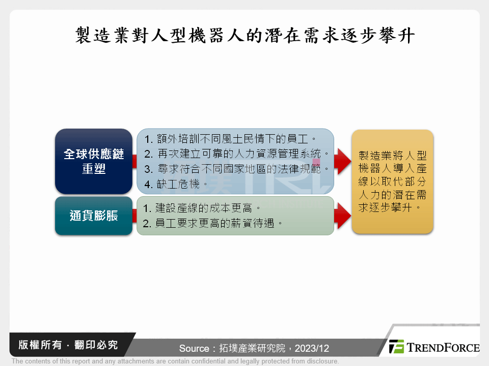 人型機器人需求浮現，2025年有望成市場亮點