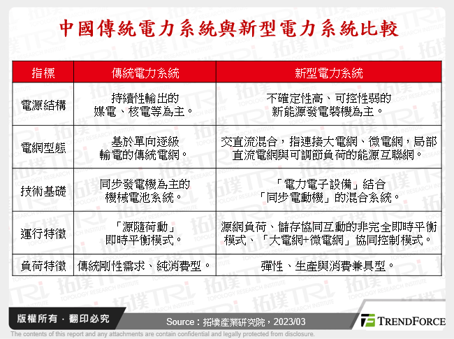 中國傳統電力系統與新型電力系統比較