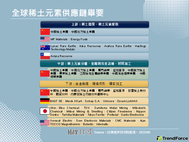【精華】稀土產業動態：中國手握