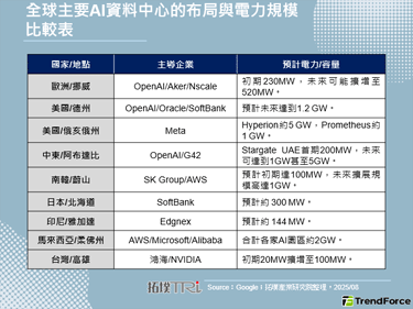 AI資料中心逐電而居！Open