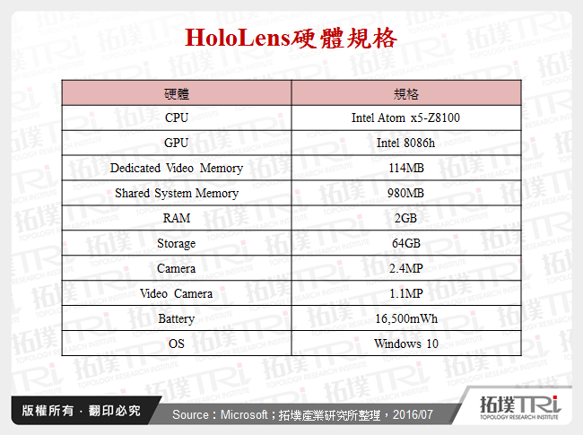 HoloLens硬體規格