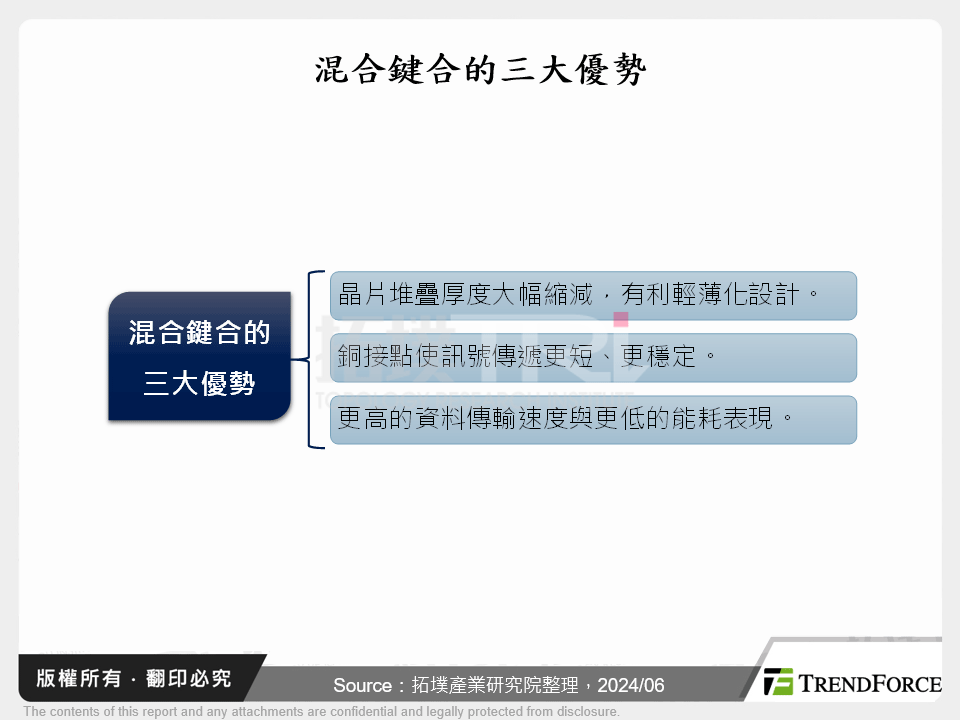 從2.5D到3D：Hybrid Bonding的關鍵製程與設備商的布局