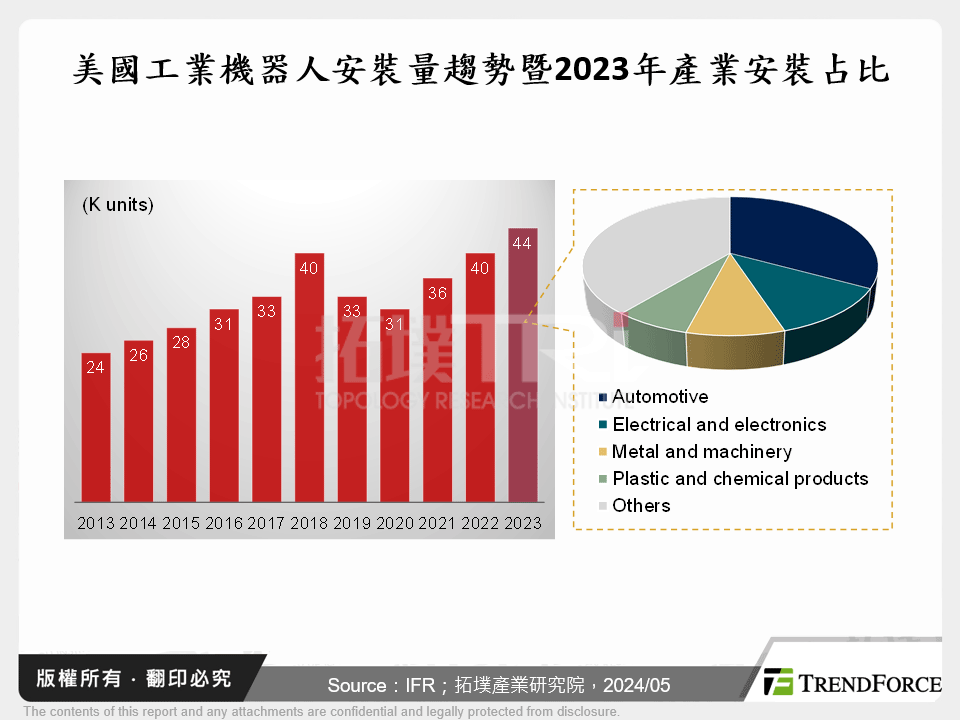 下一站永續,2024年漢諾威展訴諸工業自動化與綠色轉型