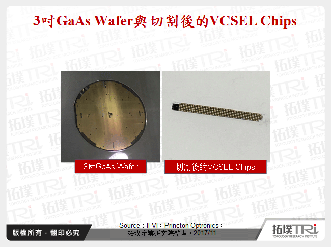 3吋GaAs Wafer與切割後的VCSEL Chips