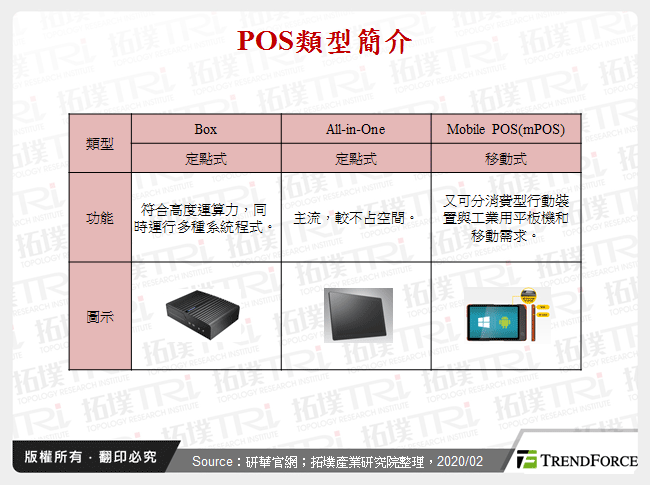 POS類型簡介