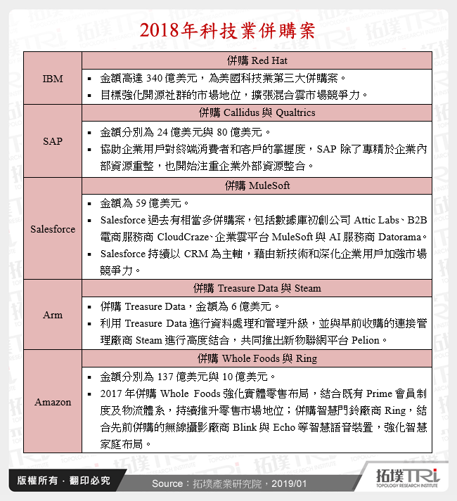 從2018年併購案看企業發展趨勢