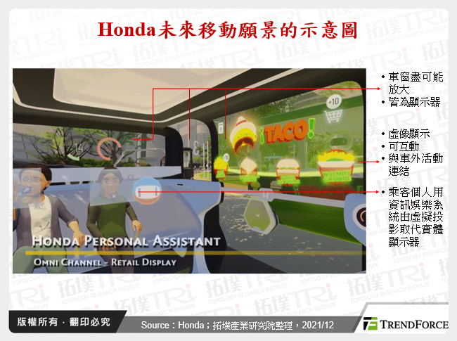 Honda未來移動願景的示意圖