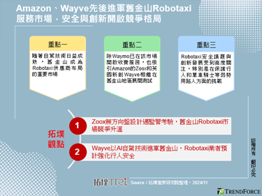 Amazon、Wayve先後進軍舊金山Robotaxi服務市場，安全與創新開啟競爭格局