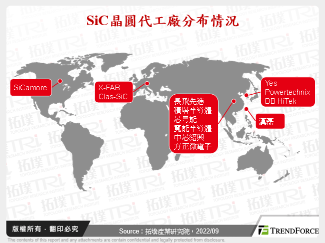 SiC晶圓代工廠分布情況