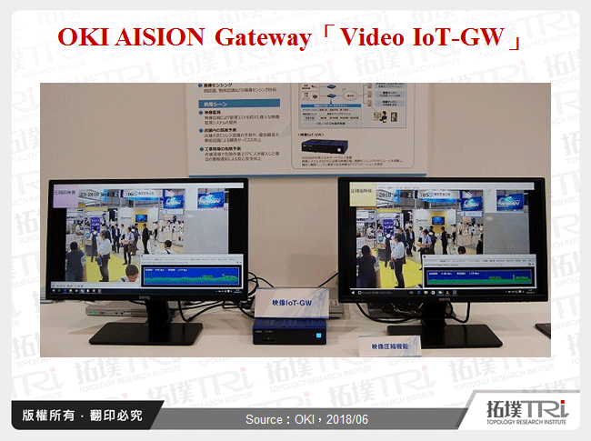 OKI AISION Gateway「Video IoT-GW」