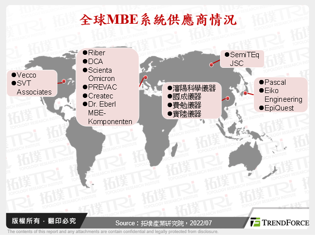 全球MBE系統供應商情況