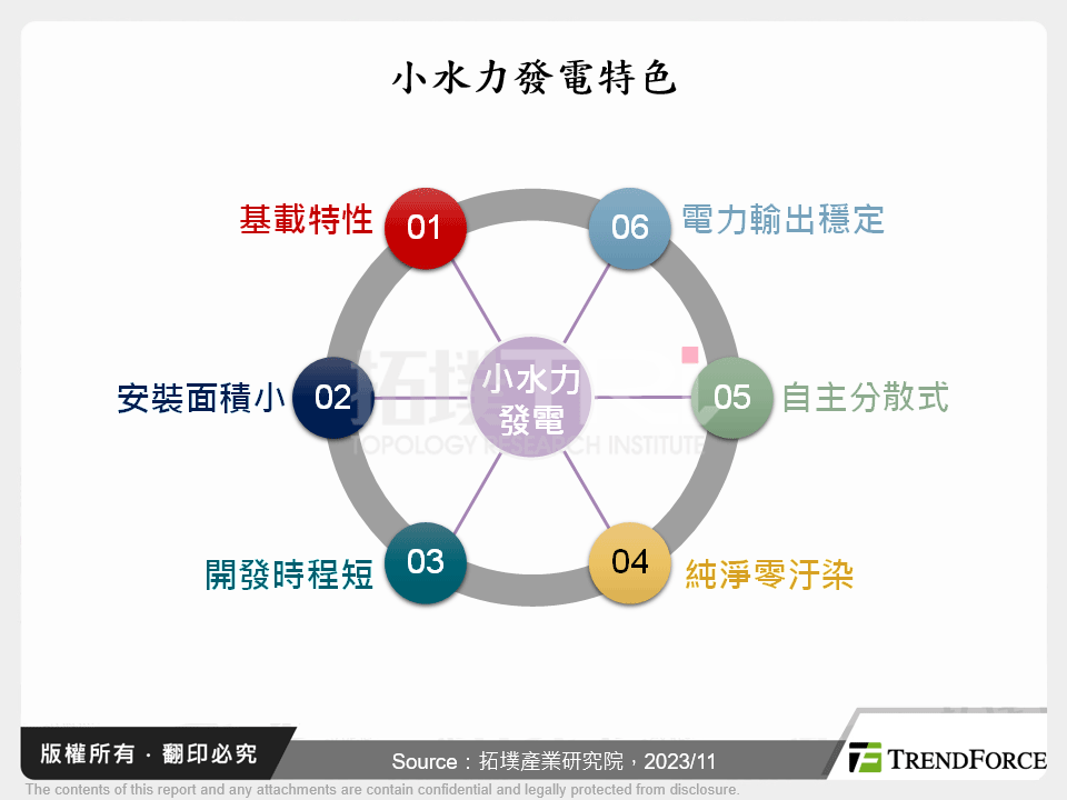 小水力發電特色