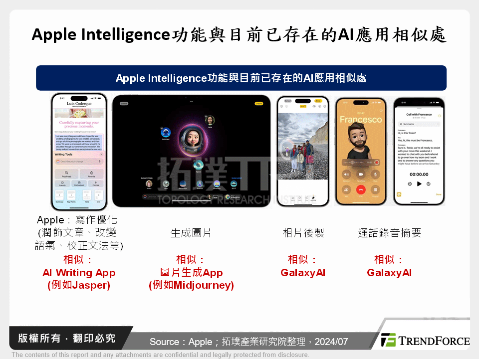 Apple Intelligence功能與目前已存在的AI應用相似處