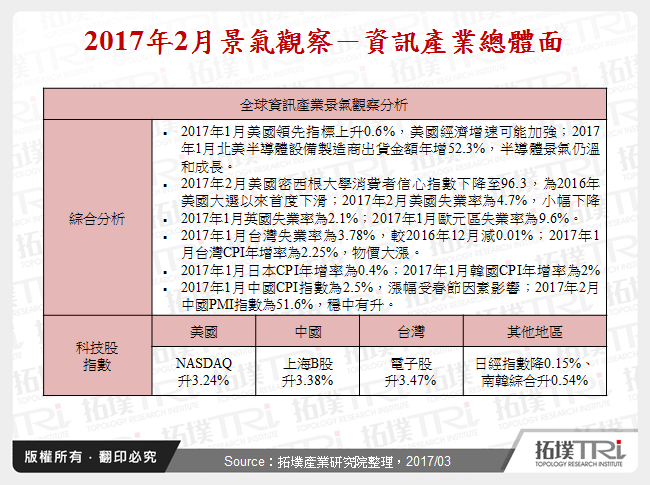 2017年2月景氣觀察