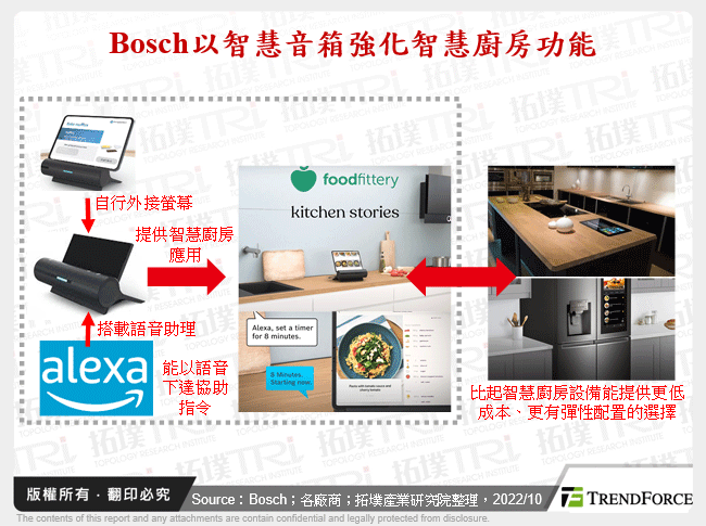 Bosch以智慧音箱強化智慧廚房功能