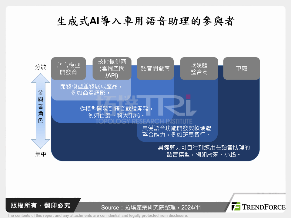 生成式AI在智慧座艙的發展分析