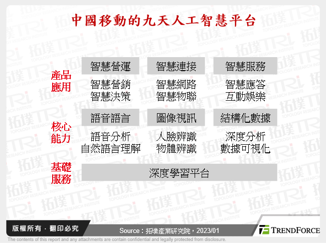 中國移動的九天人工智慧平台