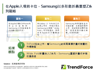 在Apple入場前卡位，Sam